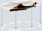 Helicopter Aerodynamics